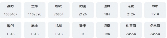 永夜降臨復(fù)蘇絲黛拉技能是什么