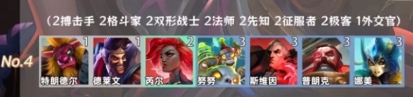 金鏟鏟之戰(zhàn)羈絆追蹤者激活8個羈絆