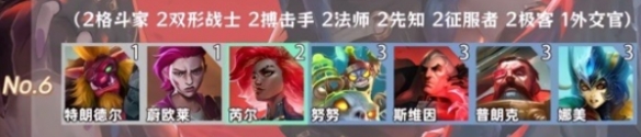 金鏟鏟之戰(zhàn)羈絆追蹤者激活8個羈絆