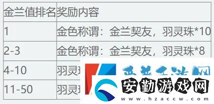 天下3明日上線即領新時裝