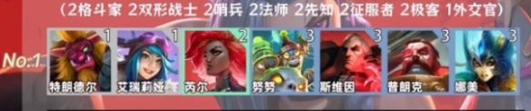 金鏟鏟之戰(zhàn)羈絆追蹤者激活8個羈絆