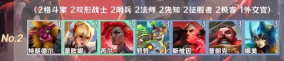 金鏟鏟之戰(zhàn)羈絆追蹤者激活8個羈絆