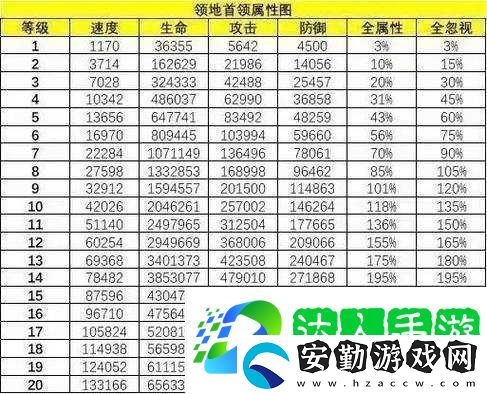 狂斬國玩家攻略心得與技巧詳解秘籍分享