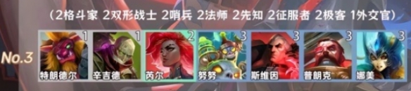 金鏟鏟之戰(zhàn)羈絆追蹤者激活8個羈絆