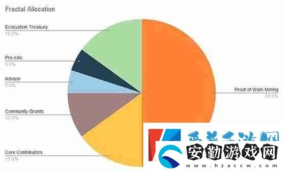 Mempool創(chuàng)始人