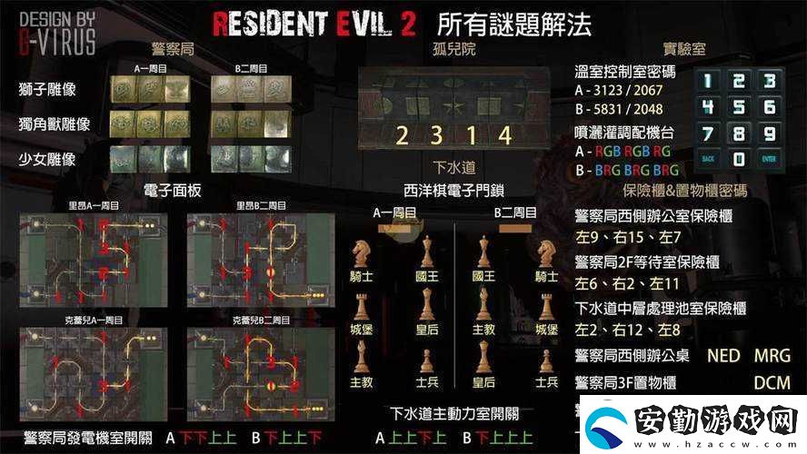 生化危機2重制版試玩版鎖頭密碼成謎