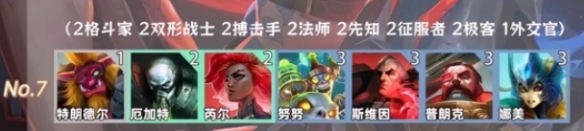 金鏟鏟之戰(zhàn)羈絆追蹤者激活8個羈絆