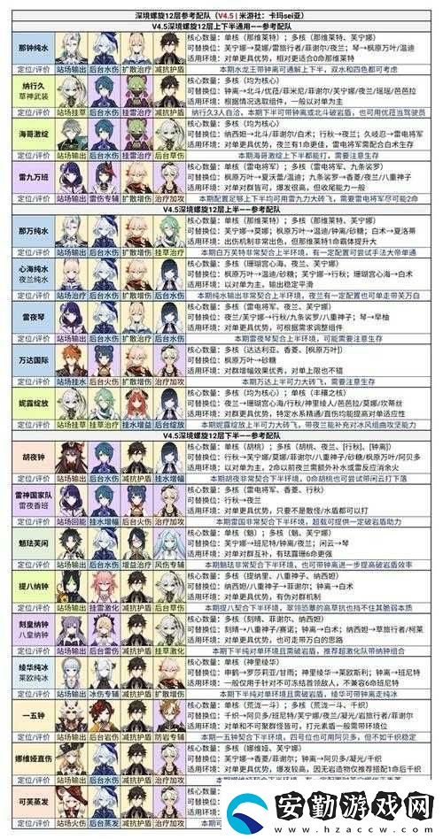 原神3.6版本深淵如何配隊(duì)才能輕松滿星通關(guān)