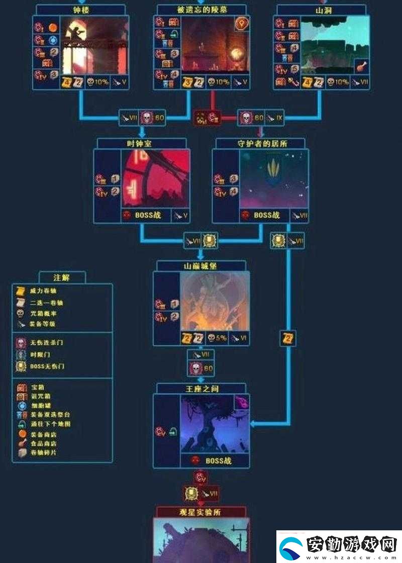 重生細胞符文如何全收集