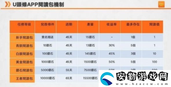 u頭條APP下載