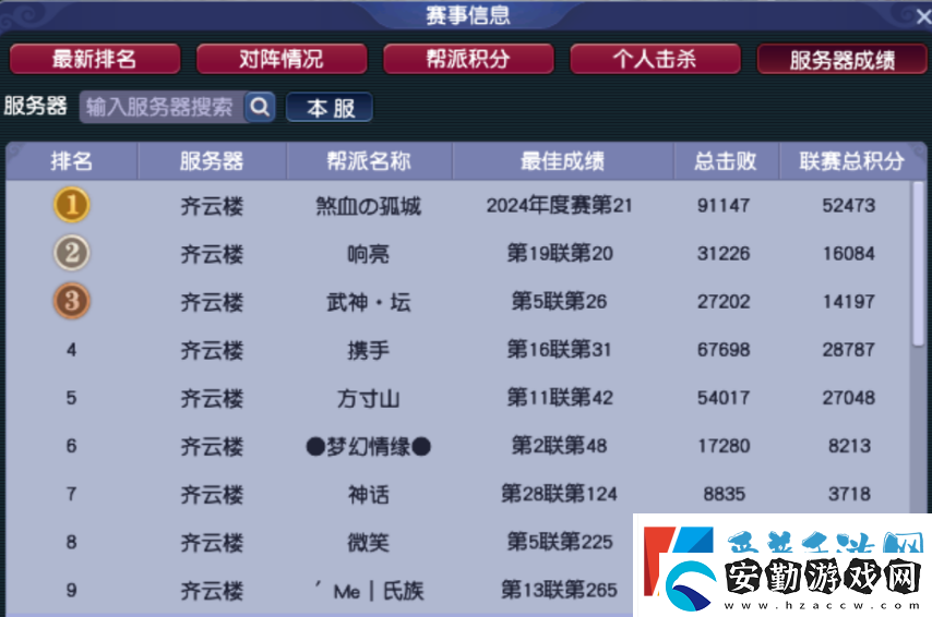 全夢幻西游129級玩家最多的服務(wù)器在哪里