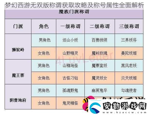 夢幻西游無雙版稱謂獲取攻略及稱號屬性全面解析