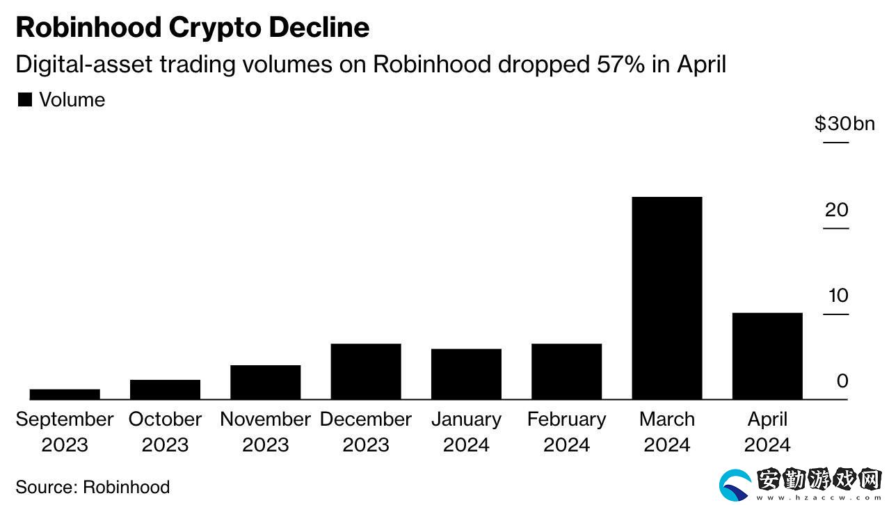 Robinhood加碼加密布局