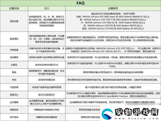 Pathway游戲全面配置需求解析