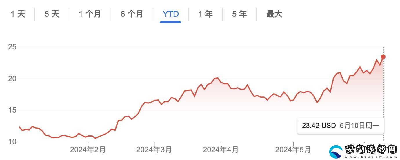 Robinhood加碼加密布局