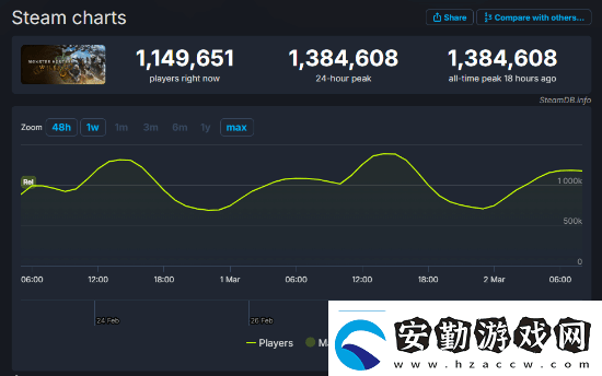 獨游開發(fā)商談怪物獵人