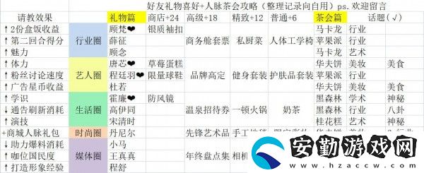 絕對演繹人脈茶會禮物該怎么送