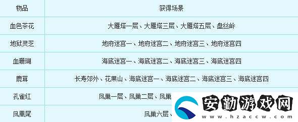夢幻西游幫派青龍怎么刷