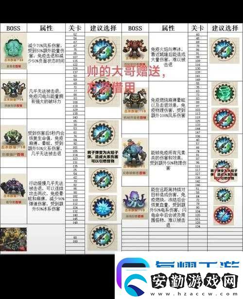 暴走魔獸團(tuán)中BOSS的終極技能究竟如何破解詳解說(shuō)明引懸念！