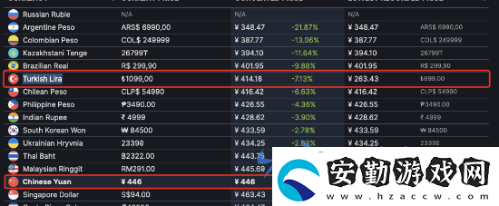 使命召喚19土耳其區(qū)價(jià)格暴漲