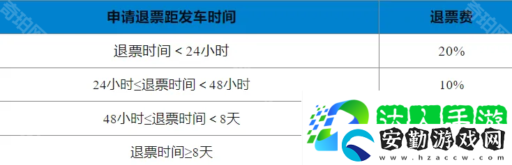 鐵路12306怎么改簽