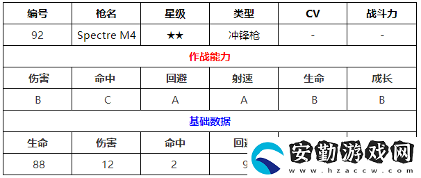 少女前線SpectreM4建造時(shí)間屬性立繪圖鑒