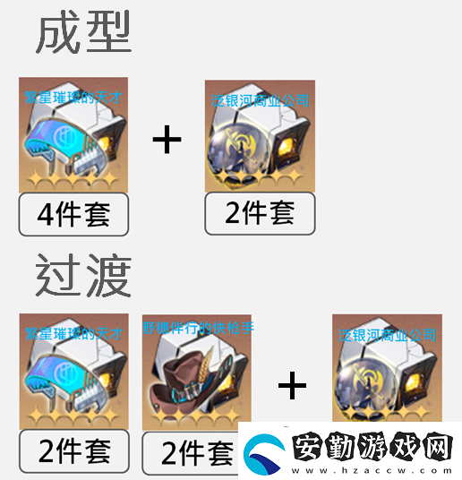 崩壞星穹鐵道銀狼遺器搭配詞條優(yōu)先級推薦攻略