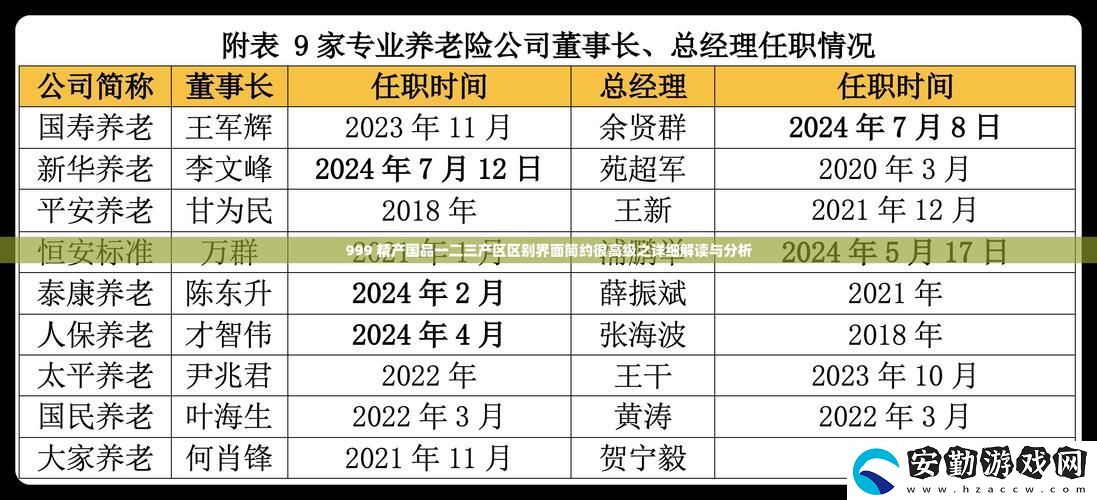 精產國品一二三產品區(qū)別大嗎知乎