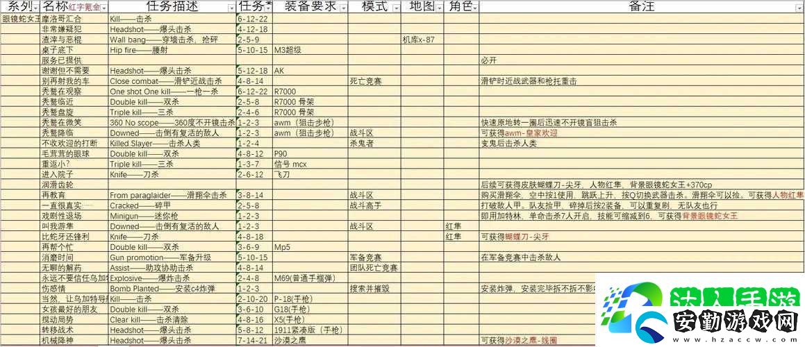 戰(zhàn)地5小心天上任務(wù)攻略演變史