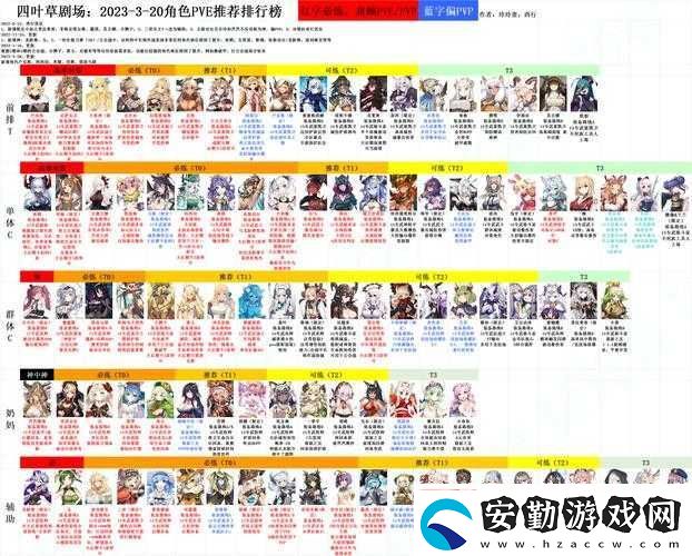 四葉草劇場角色大全揭秘