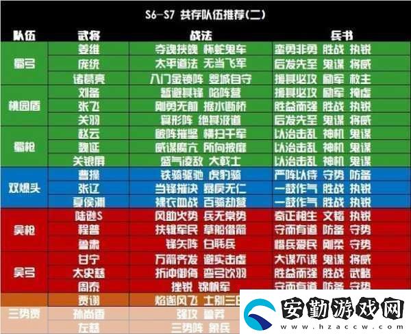 三國志戰(zhàn)略版S4賽季