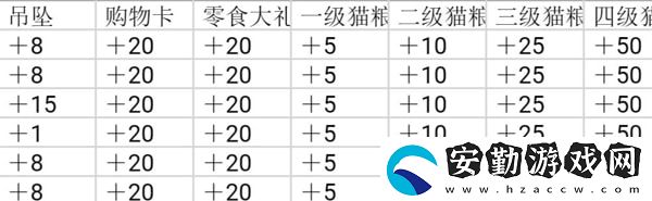 筑夢(mèng)公館怎么提升好感度