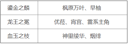 原神周本材料對應(yīng)角色2.5