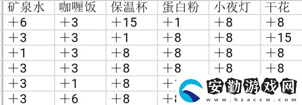 筑夢(mèng)公館怎么提升好感度