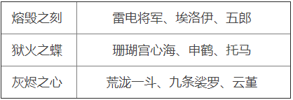 原神周本材料對應(yīng)角色2.5