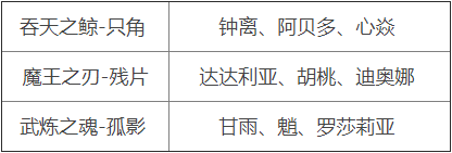 原神周本材料對應(yīng)角色2.5