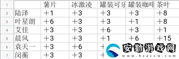 筑夢(mèng)公館怎么提升好感度