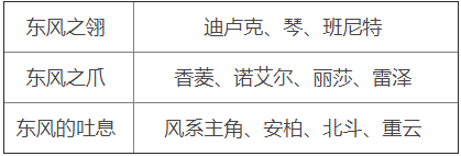 原神周本材料對應(yīng)角色2.5