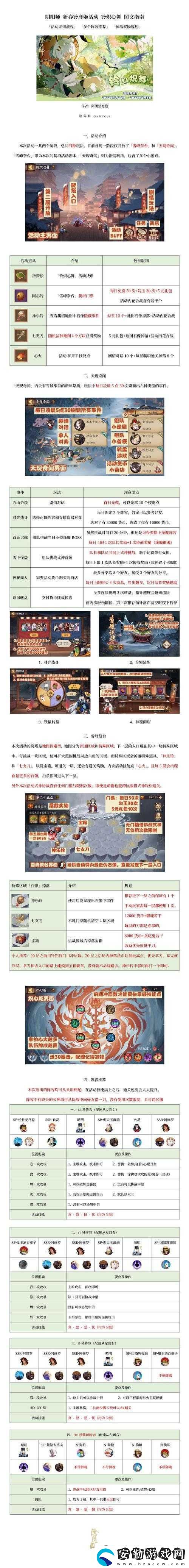 陰陽師鈴彥姬鈴熾心舞活動(dòng)怎么玩