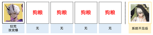 陰陽(yáng)師山途漫漫陣容怎么搭配