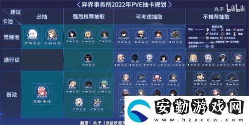 異界事務(wù)所ssr角色強度排行