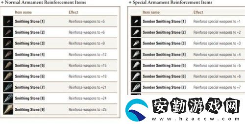 艾爾登法環(huán)武器強化上限