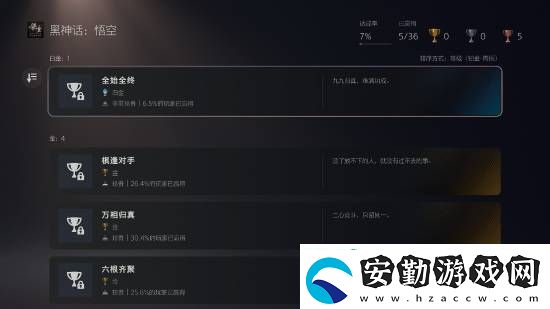 黑神話PS5通關(guān)率30.4%！高達(dá)6.5%玩家獲得白金杯
