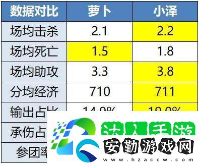 無畏、久酷再對位