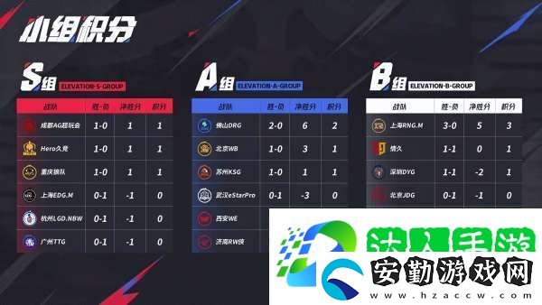 無畏、久酷再對位