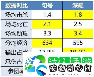 無畏、久酷再對位