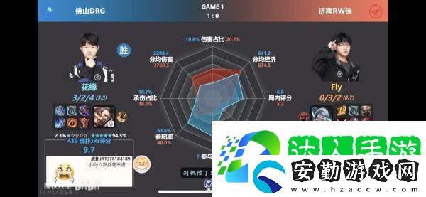 RW俠不敵DRG隊員雷達圖出爐