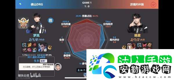 RW俠不敵DRG隊員雷達圖出爐