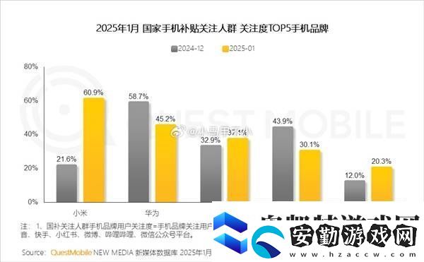 小米國補關(guān)注度登頂！王騰揭秘