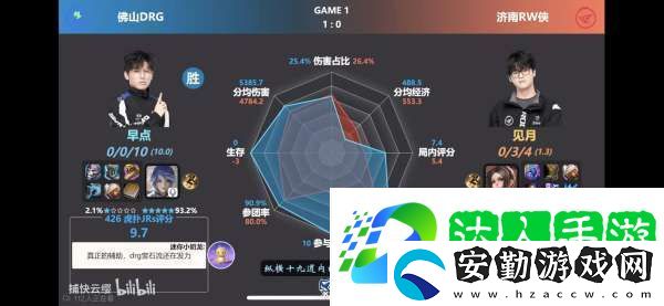 RW俠不敵DRG隊員雷達圖出爐